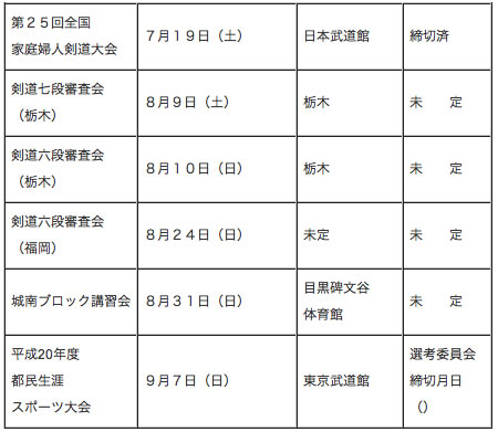 2008-063